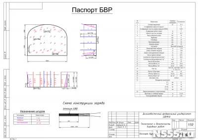 Проектирование буровзрывных работ (БВР)